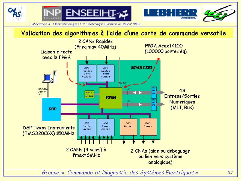 27 2 CANs Rapides  (Freq max 40MHz) Validation des algorithmes à l’aide d’une